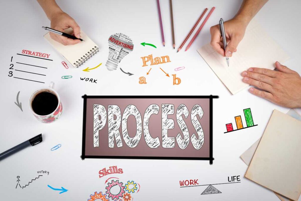 Processos empresariais: como otimizar com eficiência